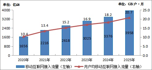 2025年我国通信业实现平稳增长 电信业务收入同比增长0.7%