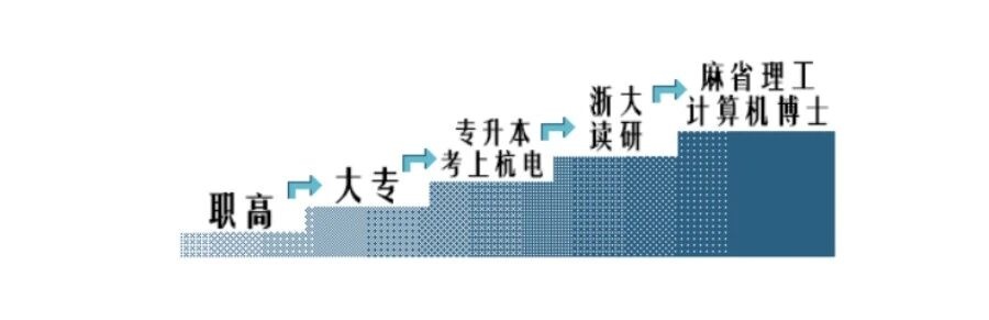 “求学逆袭王”周信静,有新身份 “求学逆袭王”周信静,有新身份