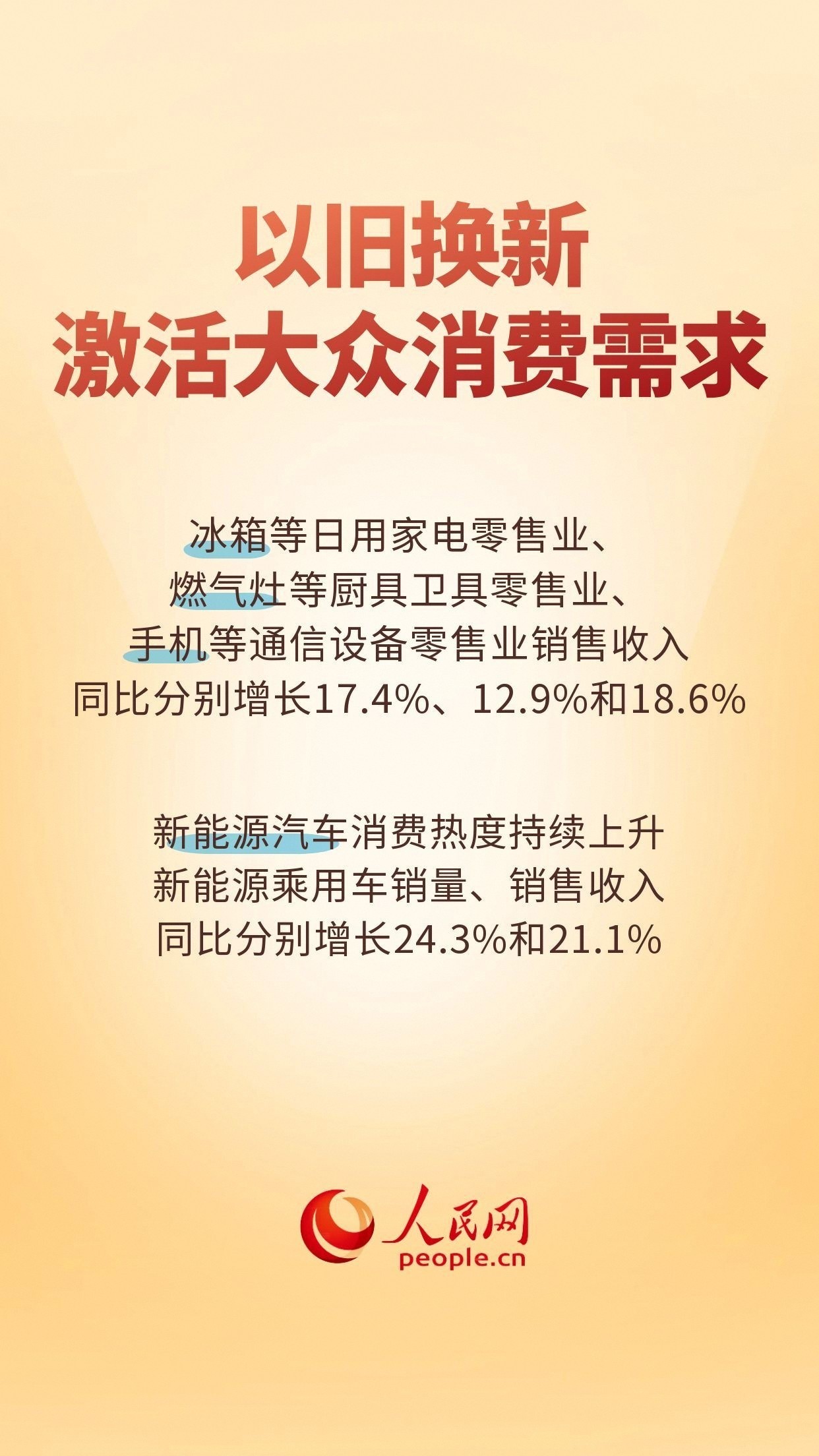 6组数据透视消费市场活力涌动