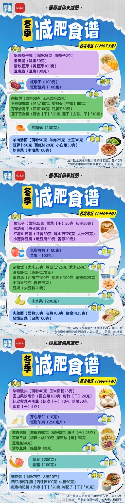 国家版冬季减肥食谱来了转存!祝你吃得开心,瘦得健康! 国家版冬季减肥食谱来了转存!祝你吃得开心,瘦得健康!