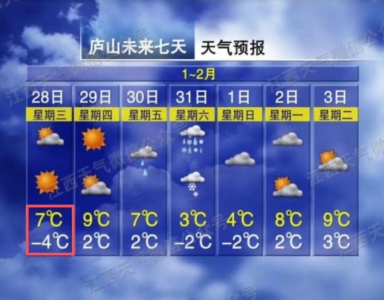 零下4℃！雨夹雪！江西下雪时间表来了