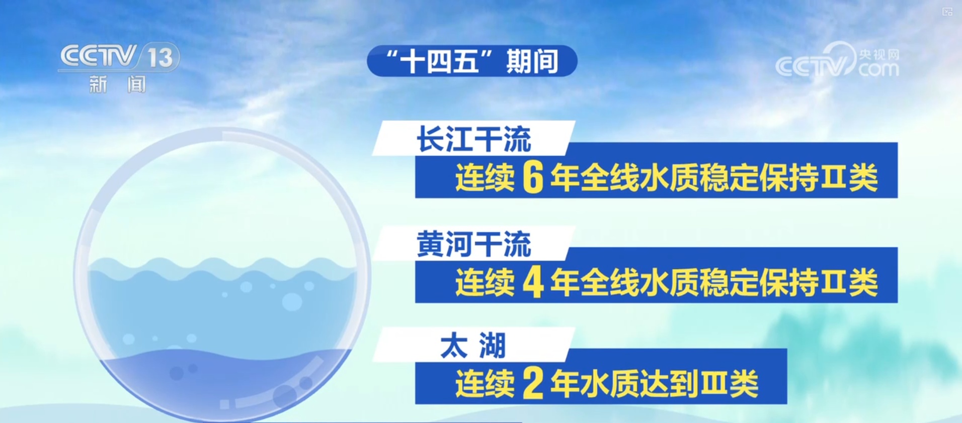 数说“十四五”生态保护成就 生态环境获得感、幸福感、安全感进一步增强