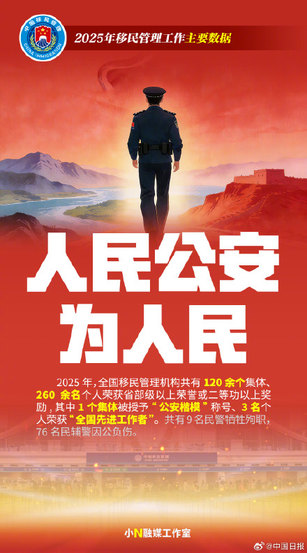 2025年近7亿人次出入境创历史新高