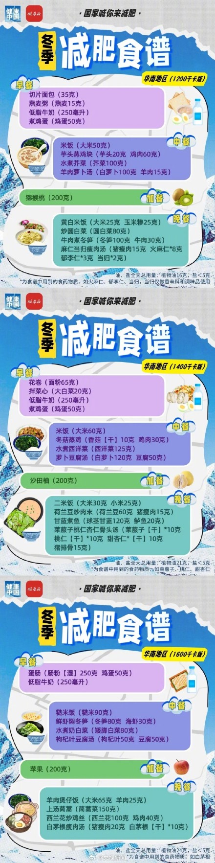 国家版冬季减肥食谱来了转存!祝你吃得开心,瘦得健康! 国家版冬季减肥食谱来了转存!祝你吃得开心,瘦得健康!