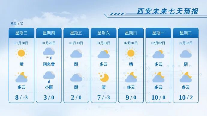 最低-20.5℃！陕西大范围雨雪今晚到！雨夹雪或小雪、中到大雪！