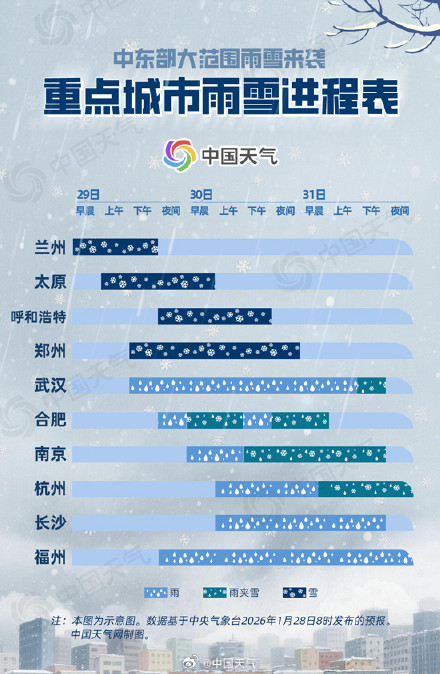 影响超25省份！中东部大范围雨雪来袭 雨雪进程表看你家何时飘雪