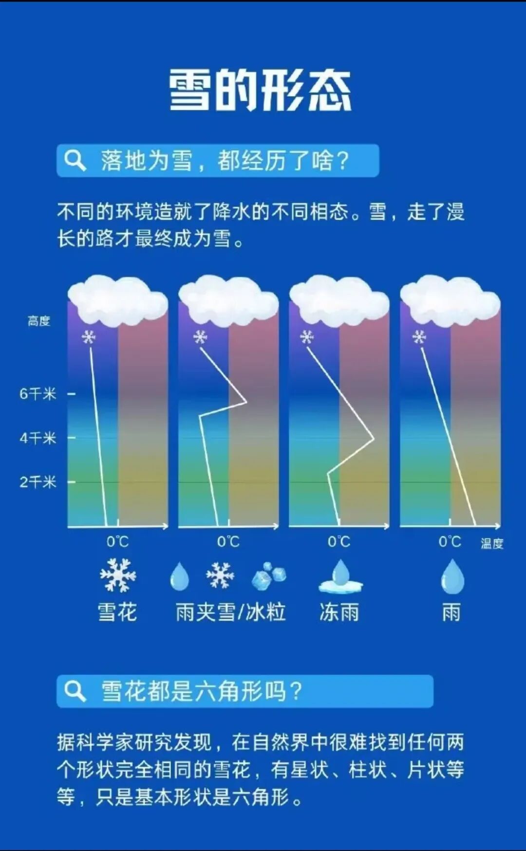 中雪大雪暴雪，要来湖北！武汉会下雪吗？