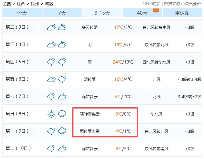零下4℃！雨夹雪！江西下雪时间表来了