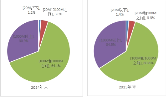 2025年我国通信业实现平稳增长 电信业务收入同比增长0.7%