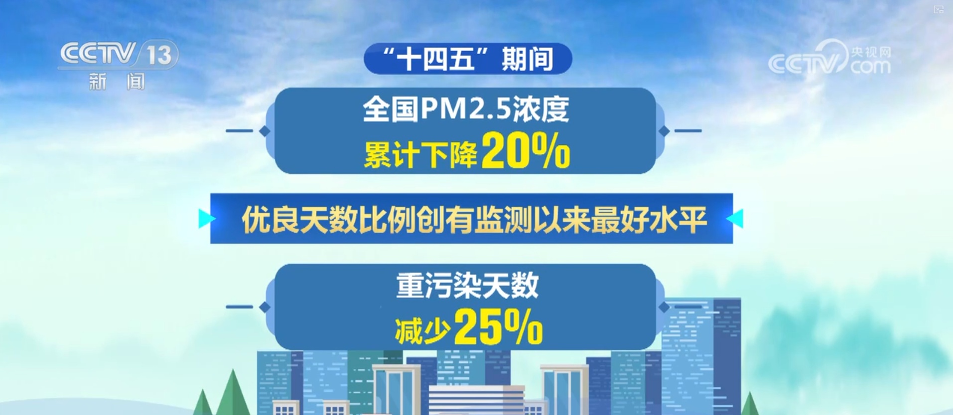 数说“十四五”生态保护成就 生态环境获得感、幸福感、安全感进一步增强