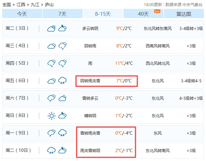 零下4℃！雨夹雪！江西下雪时间表来了
