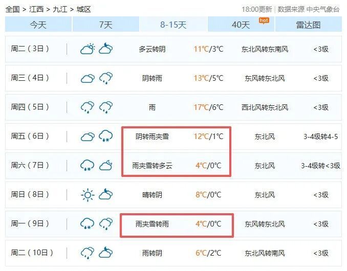 零下4℃！雨夹雪！江西下雪时间表来了