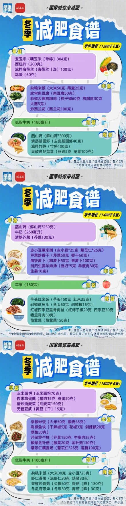 国家版冬季减肥食谱来了转存!祝你吃得开心,瘦得健康! 国家版冬季减肥食谱来了转存!祝你吃得开心,瘦得健康!