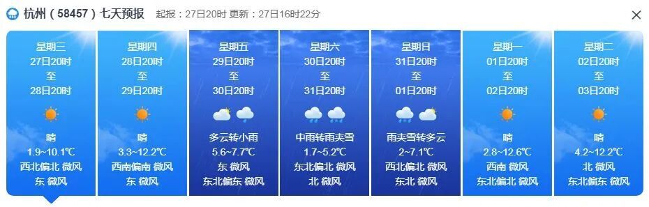 直降16.1℃，浙江迎来雨夹雪或雪！新冷空气即将发货，还有中雨、9级大风