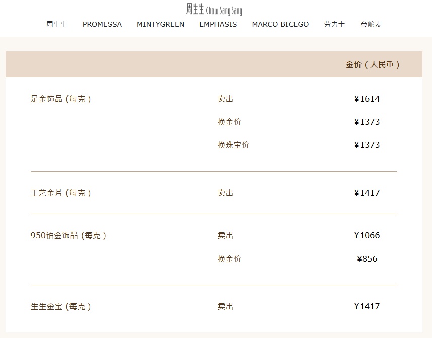 金饰克价冲上1600元！