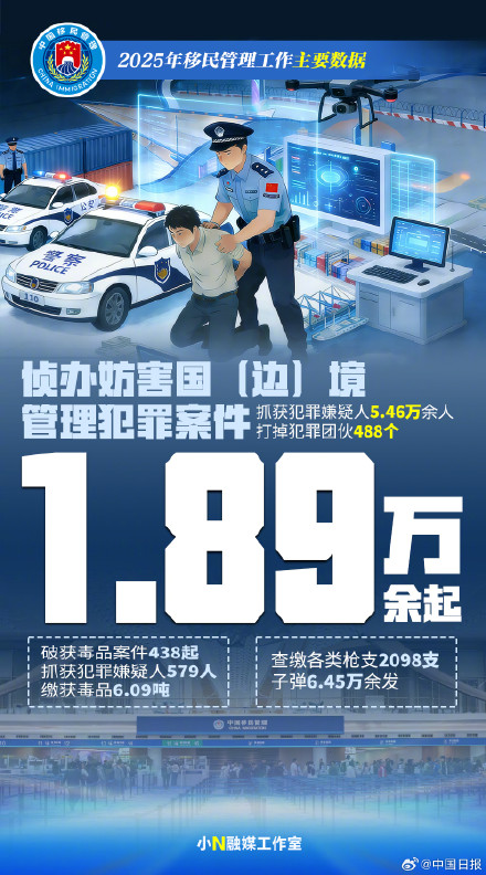 2025年近7亿人次出入境创历史新高