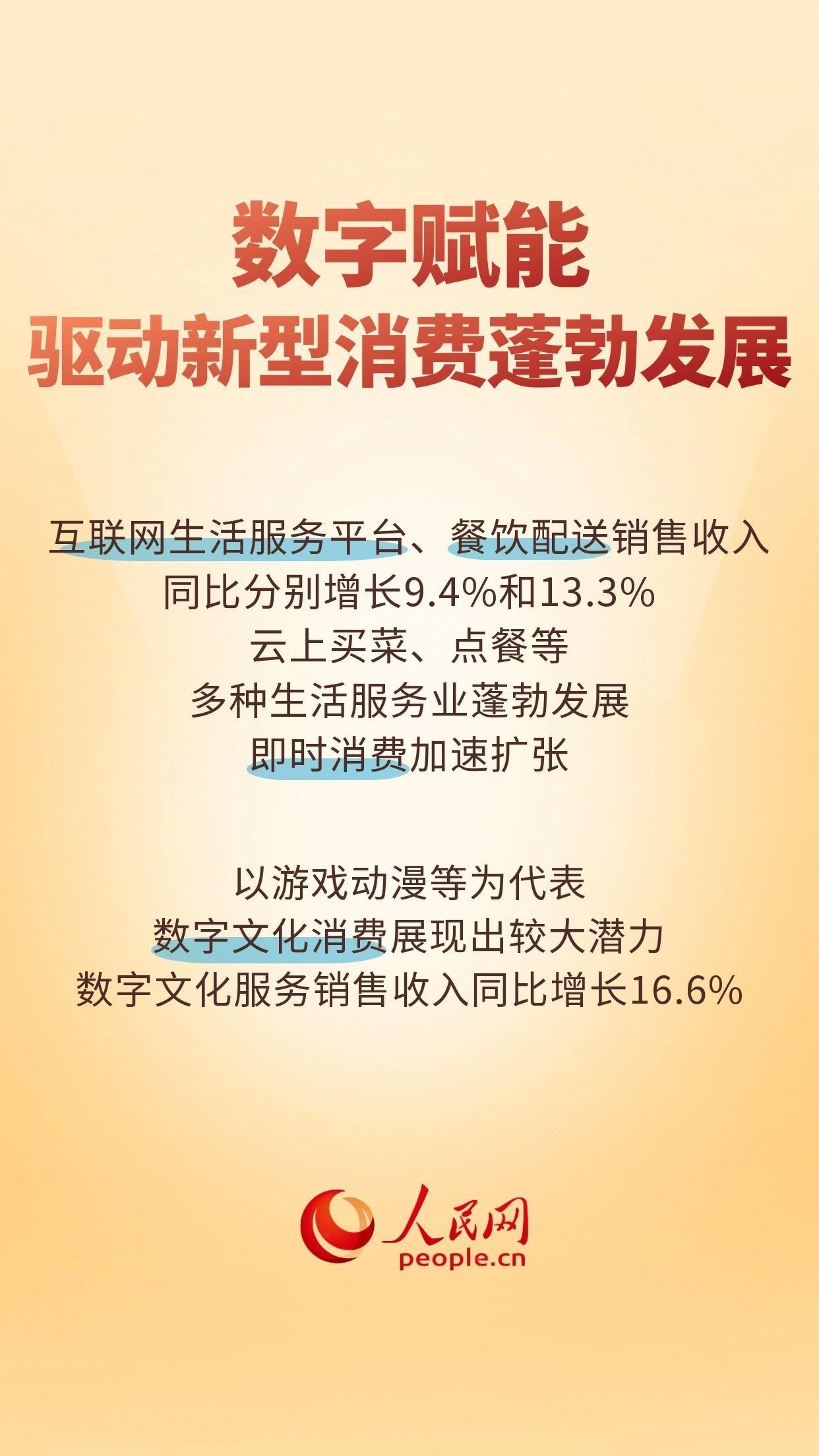 6组数据透视消费市场活力涌动