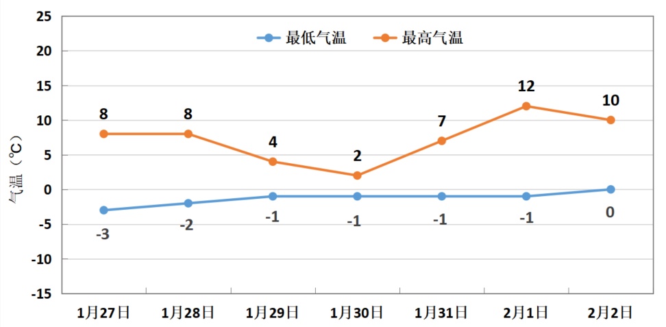 中到大雪！明晚起郑州市有一次明显降雪过程→