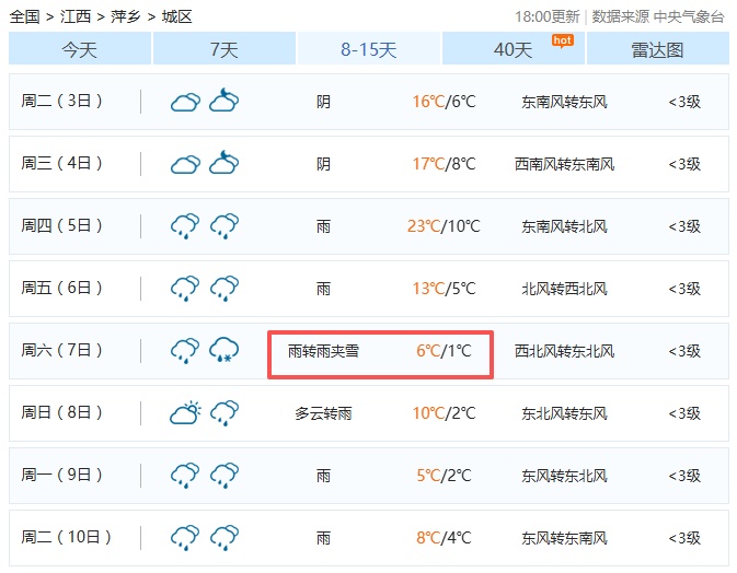 零下4℃！雨夹雪！江西下雪时间表来了