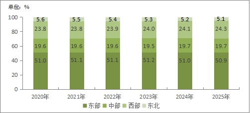 2025年我国通信业实现平稳增长 电信业务收入同比增长0.7%