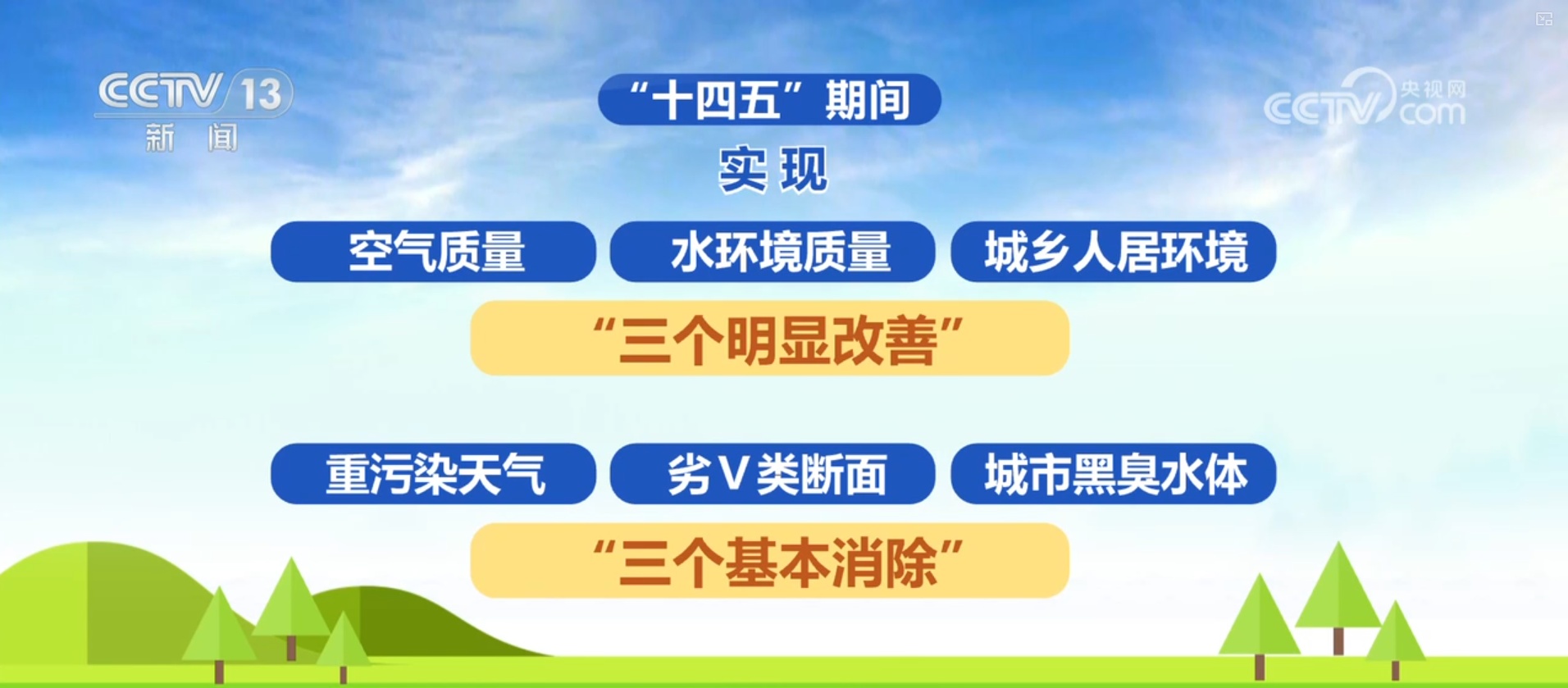 数说“十四五”生态保护成就 生态环境获得感、幸福感、安全感进一步增强