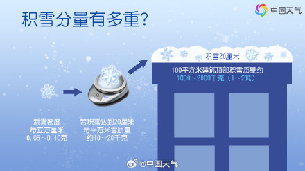 警惕湿雪！河南江苏等地雪灾风险高