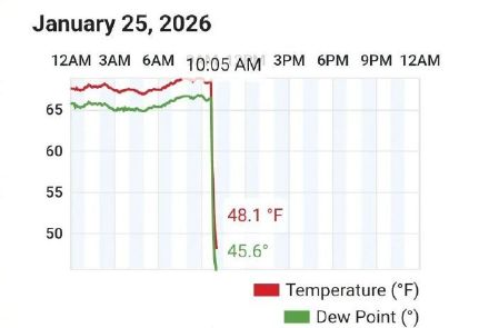 20分钟气温速降11.7℃ 美国为何常遭遇断崖式降温？