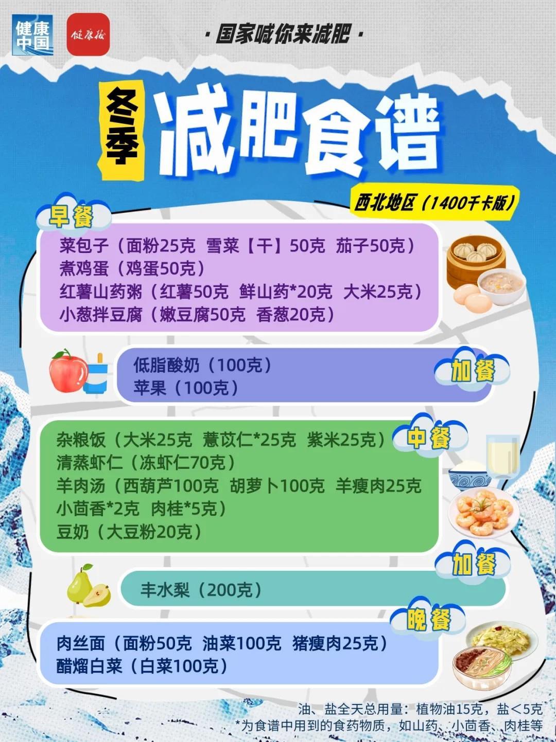 一日三餐照着吃！各地区冬季减肥食谱来了