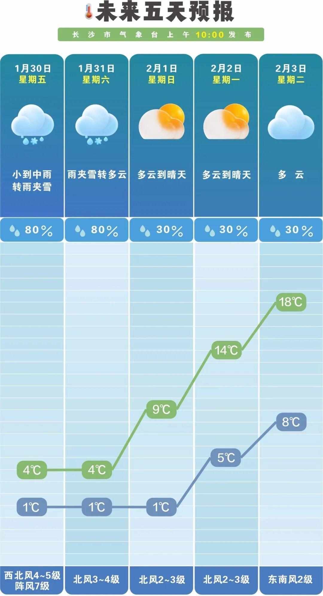 长沙发布雪情提醒