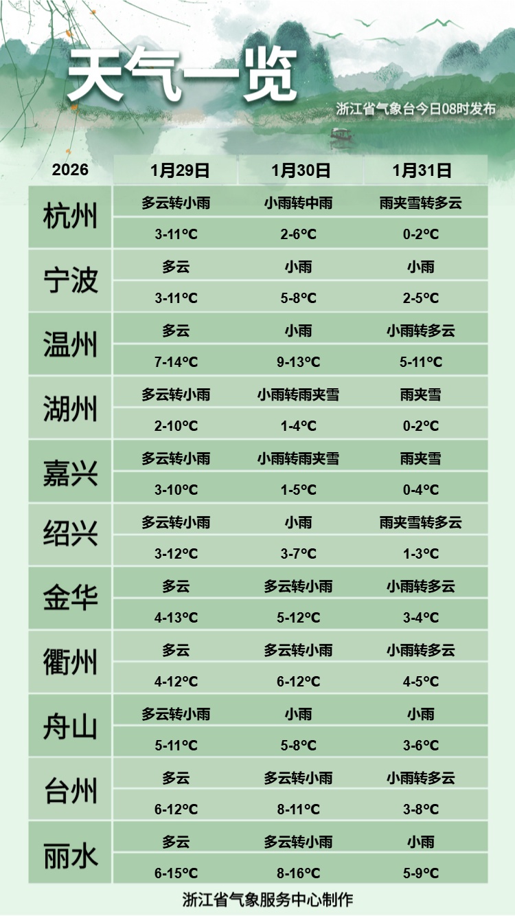 中雨、冻雨、大到暴雪！今夜起影响浙江