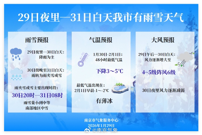 雪下多大？啥时候下？南京发布重要天气