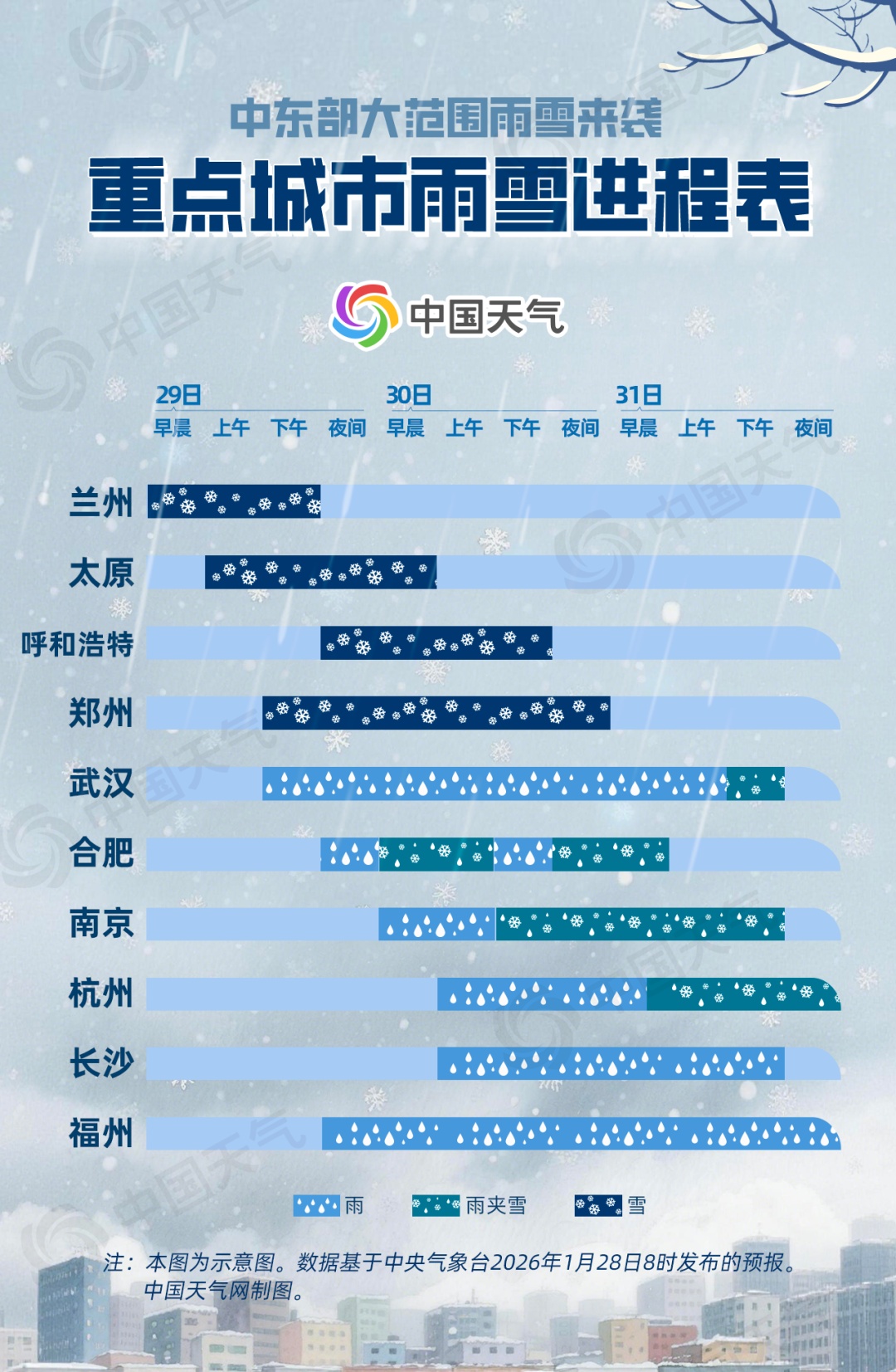 大范围雨雪来袭！今天起，安徽局地将迎中雪