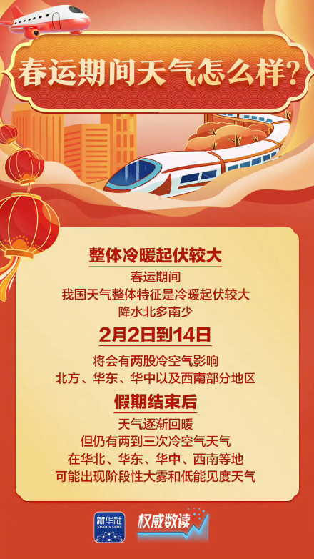 转发收藏！9张图带你了解2026年春运