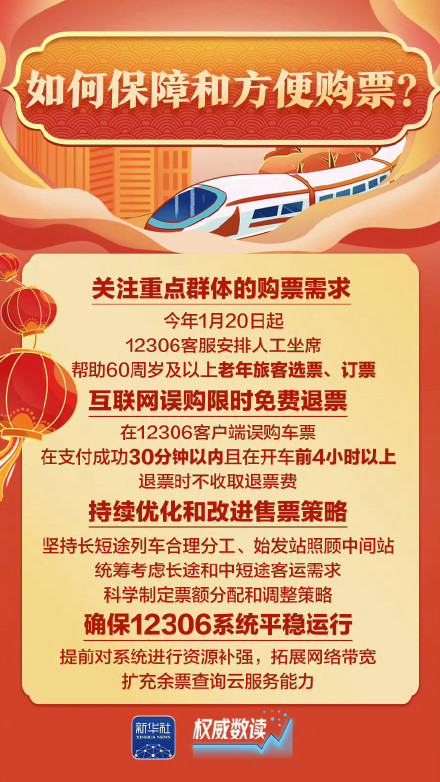 转发收藏！9张图带你了解2026年春运