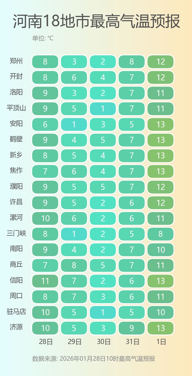 暴雪、道路结冰双预警！河南今起迎本轮雨雪核心时段