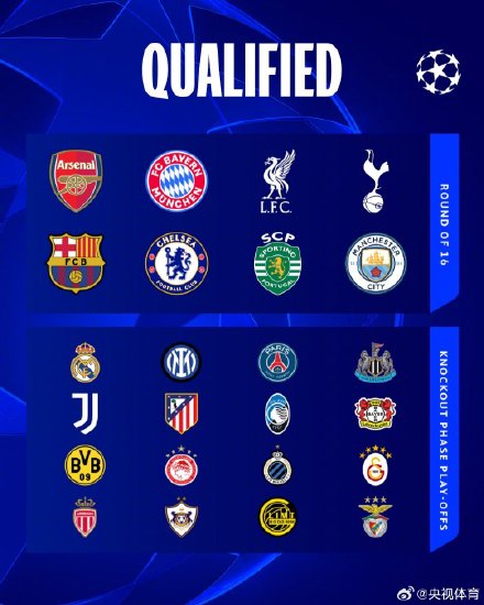 阿森纳领衔8队直通欧冠16强