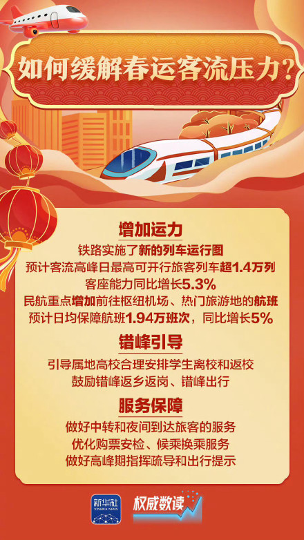 转发收藏！9张图带你了解2026年春运