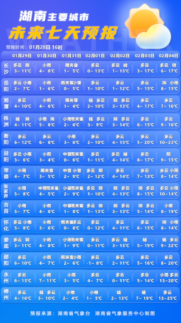 今明两天，湖南这些地方将下雪！局地大雪！