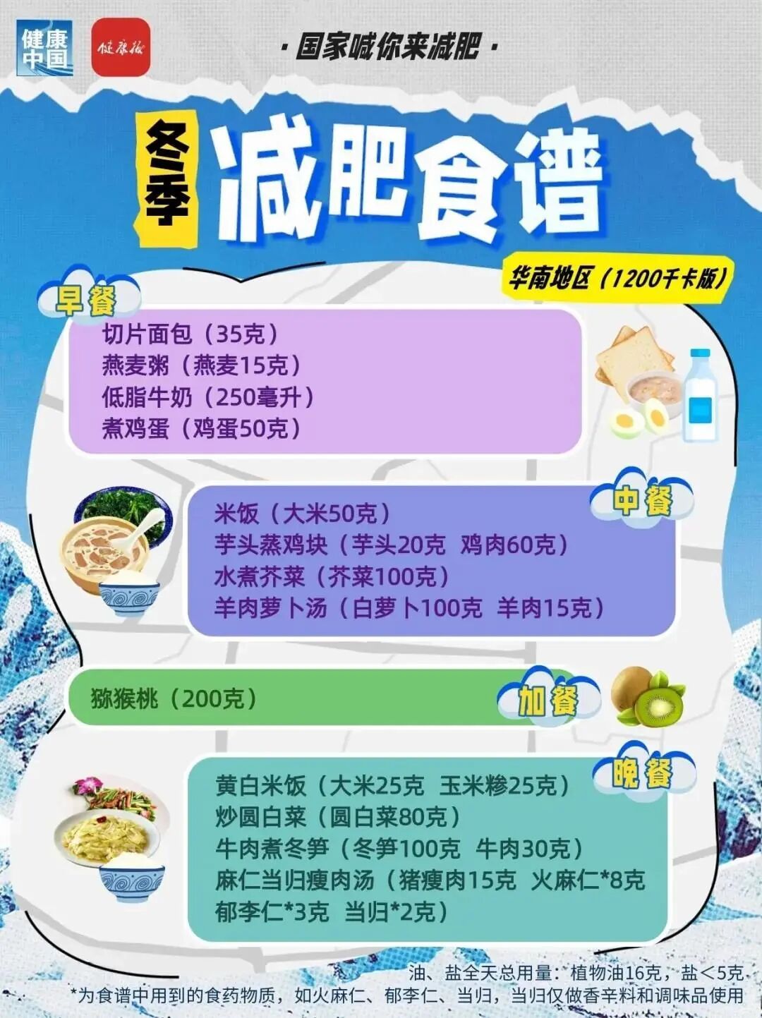 国家版冬季减肥食谱来了! 国家版冬季减肥食谱来了!