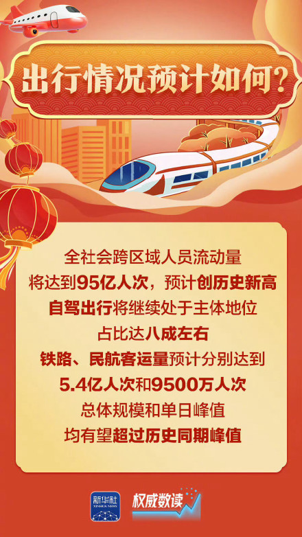 转发收藏！9张图带你了解2026年春运