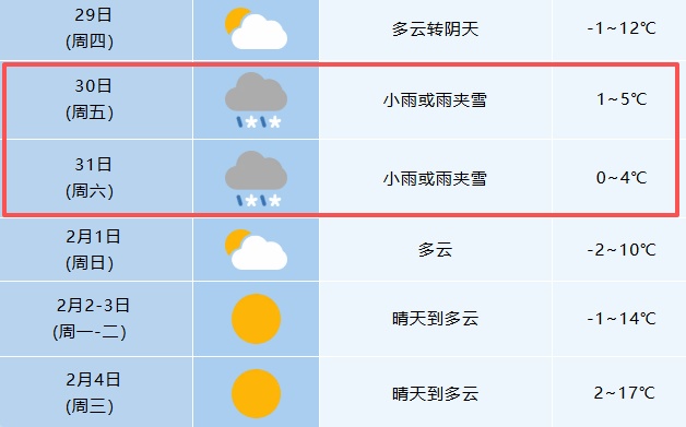 大雪暴雪马上到安徽！合肥雪情预报