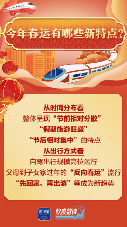 转发收藏！9张图带你了解2026年春运
