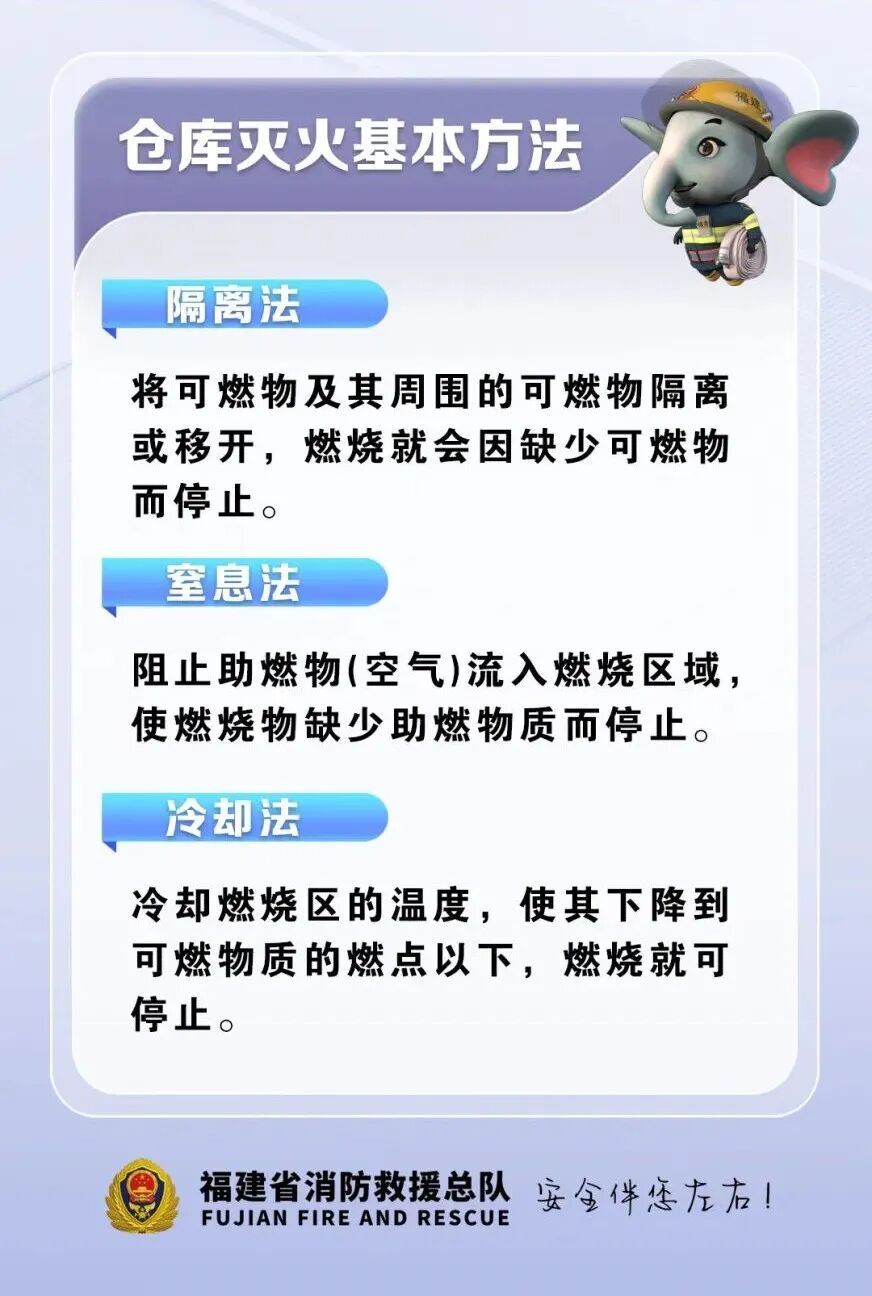19死超20人失踪！印度火灾消息 仓库消防安全不能松懈