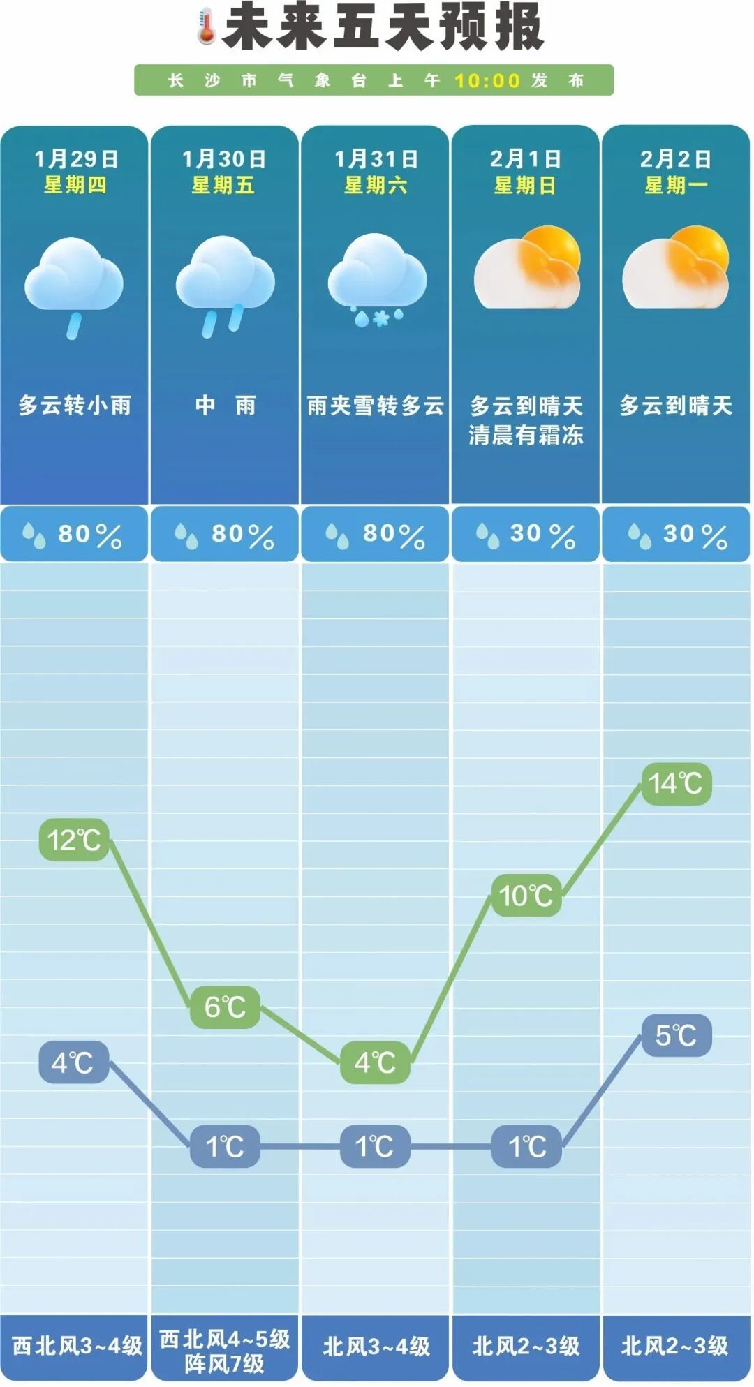今明两天，湖南这些地方将下雪！局地大雪！