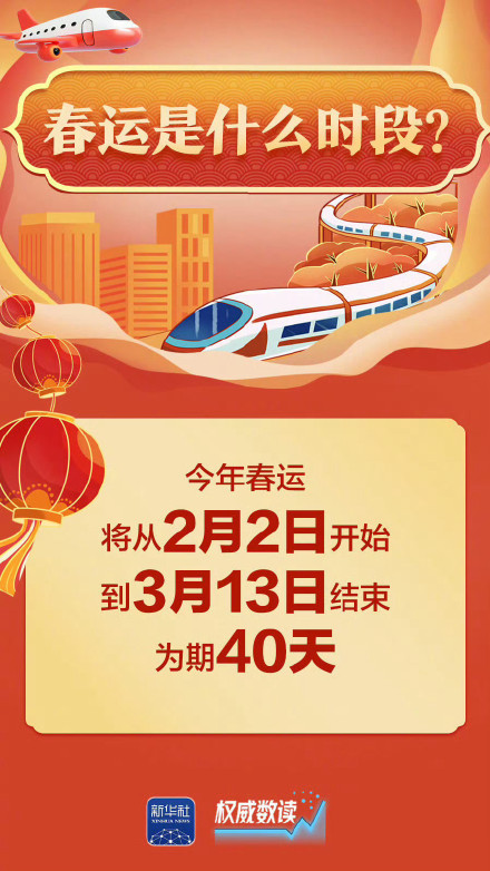 转发收藏！9张图带你了解2026年春运