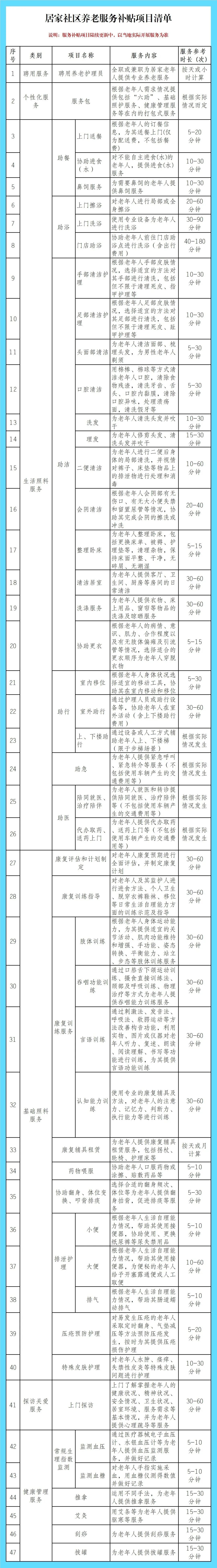 每月最高800元！杭州这类消费补贴涨了，符合条件记得领取