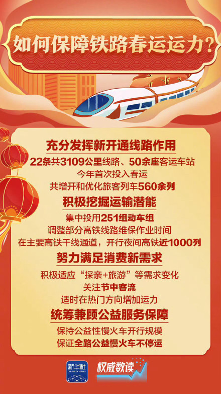 转发收藏！9张图带你了解2026年春运