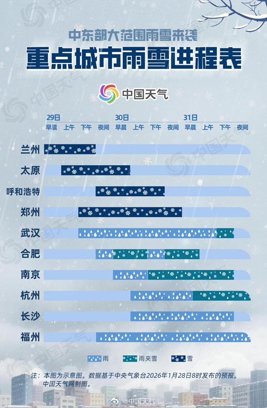 洛阳和平顶山将迎暴雪！河南拉响暴雪、结冰双预警！