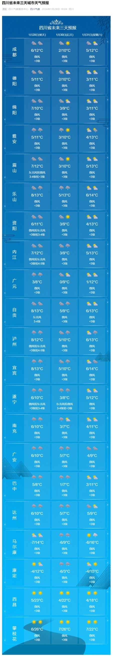 较大范围雨雪今日到货！四川局地有雨夹雪、中到大雪，成都这些地方要下雪→