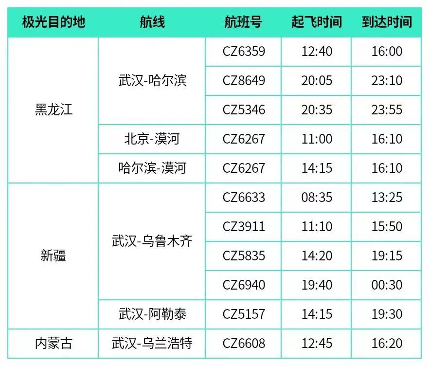 “极光航线”马上来了！